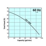 Thumbnail of Tsurumi Pump Curve LBT1500